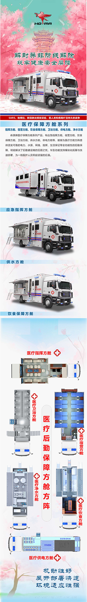 医疗保障方舱系列1111